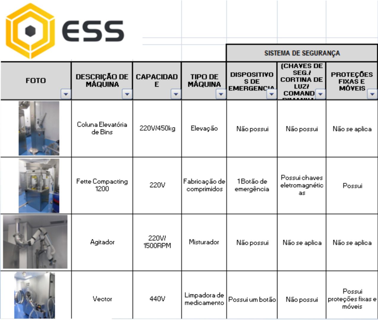 Site ESS - Case de Sucesso 1 - Inventario de maquinas e equipamentos (1)