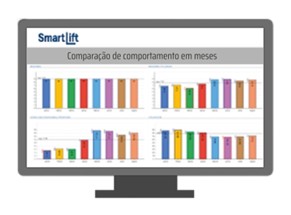 Ferramentas da Telemetria: mais controle, segurança e eficiência para sua operação