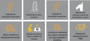 Exoesqueletos industriais: a nova era da ergonomia nas operações